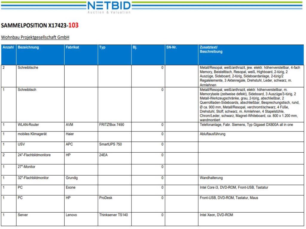 Used Collective item for Sale (Auction Premium) | NetBid Slovenija